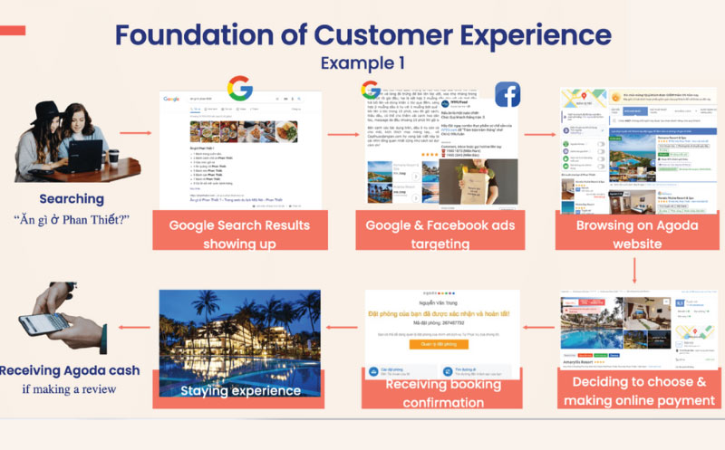 Trải nghiệm khách hàng - Những bước quan trọng cần biết